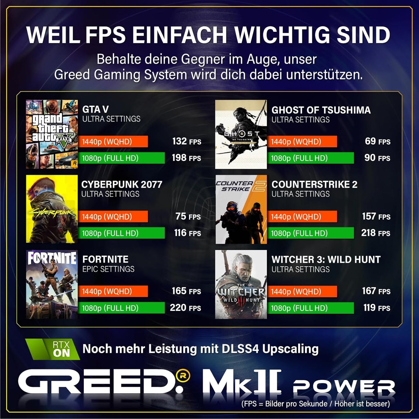 High End Gaming PC - Intel Core i7